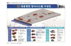 여수상의, 대용량 방사포 호남권 조기 도입 촉구 건의
