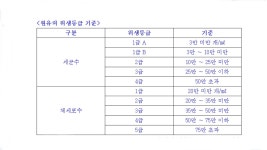 전남지역 원유 세균수 1등급 99% 이상
