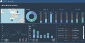 성우에이치에스,스마트팜 위한 빅데이터 플랫폼 소개