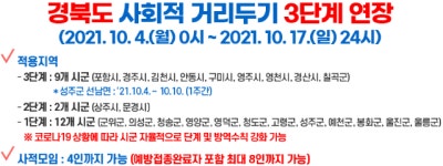 경북, 코로나 97명 확진… 확진자 접촉