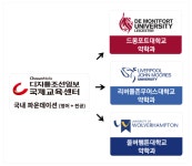 조선일보중동&상동센터 | 디지틀조선일보 국제교육센터, 영국 약대 진학 파운데이션 과정 운영