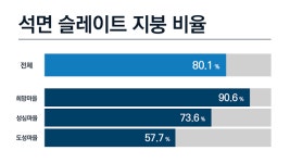 발암물질에 포위된 마을