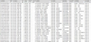 흩어진 숫자 속,어린이를 보다