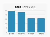 반복되는 커뮤니티 논란 보도, 문제는?