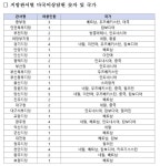 외국인 노동자 지원 공백…직접 지원은 말뿐