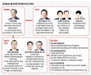 서민을 저버린 서민금융기관의 부실대출