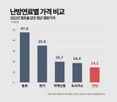 연탄 포기한 노인은 더 춥다