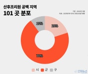 출산 후, 돌봄이 사라진 자리