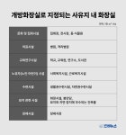 마라톤 인근 화장실 의무 개방?