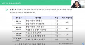 한국외대 캠퍼스타운, 창업교육 본격 시작