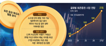 [STO 분석]①단돈 만원으로···유튜브 채널·아이돌 육성 투자 길 열린다