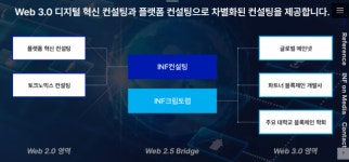 [웹3 컨설팅 줌인]오태완 INF크립토랩 대표 제품 연동형 NFT, 플랫폼 패권 뒤흔든다