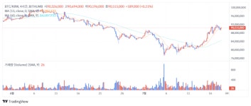 [점심브리핑] 억만장자 기업가 마크 큐반 비트코인, 글로벌 준비자산 될 것