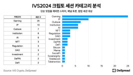 [IVS 2024 엿보기]①트렌디한 프로젝트 가득···일본 웹3의 현재 [지금 일본에선]