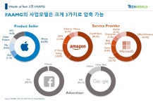 [한장TECH] FAAMG의 3가지 성장 공식