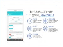 다우오피스, 2020 그룹웨어 5가지 핵심 키워드 공개