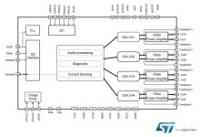 ST, 알파인과 클래스-D 카오디오 증폭기 IC 개발