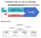CPU 원천기술 확보 위한 슈퍼컴퓨터 개발 선도사업 공고