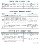 시스템반도체 인력 양성센터 하반기 신입생 맞이 준비