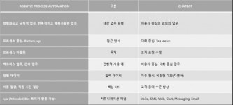 언택트 시대의 디지털 직원, 챗봇+RPA