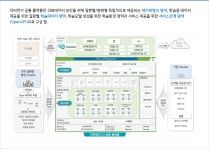 21종 SW 집약된 의료기기 닥터앤서, 인허가 박차
