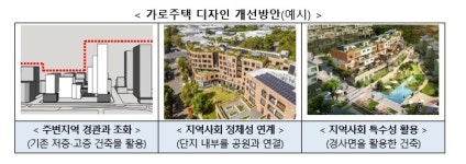 에스엠에이에이가로건축사사무소 | 공공참여 가로주택 정비사업 2차 합동공모