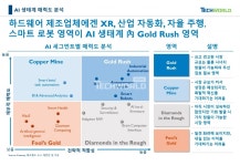 [한장TECH] AI 산업 생태계 분석
