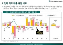 하나금융경영연구소, 코로나가 가져온 소비행태의 변화 보고서 발간