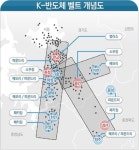 정부, 종합 반도체 강국 실현 위한 K-반도체 전략 수립