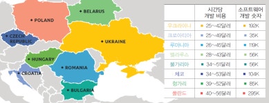[오토모티브 특집] 글로벌 오토모티브 서비스의 아웃소싱 비즈니스 동향