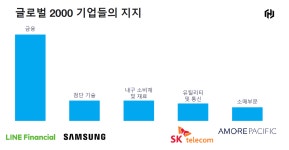 하시코프, 멀티 클라우드 인프라 자동화 해법 제시