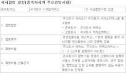 커머스 뗐다 붙인 카카오…합병 이유는