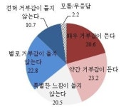 국민 44% 치매 용어에 거부감…바꾼다면 인지저하증 적절