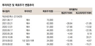 [IT 증권가] OLED 빛내는 덕산네오룩스, 후광은 언제쯤?