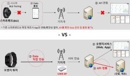 지오앤플랜파트너스 | 메디코넥스, 지오플랜과 'UWB 기반 오렌지 워치' 공동 개발