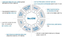 [기획] 한컴인텔리전스의 AIoT 플랫폼