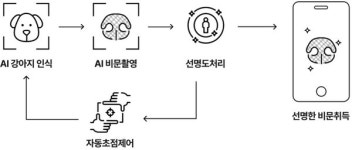 [CES 2022] 삼성 108개, LG 90개 수상...스타트업 29곳도