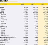 [전문] 카카오페이 2021년 4분기 실적 발표 컨퍼런스 콜