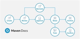 제이앤피메디, 임상시험 문서관리 솔루션 출시