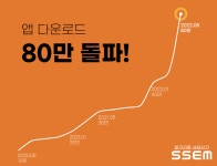 널리소프트 쎔, 80만 다운로드 돌파