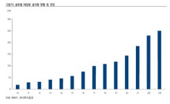 [Tech 한주] 현대에너지솔루션, 미국 정책 힘입어 장기 호황 시작