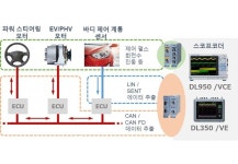한국요꼬가와전기, 스코프코더용 720245 CAN FD/LIN 신모듈 출시