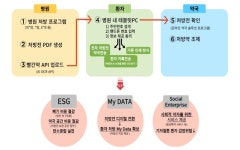 이팜헬스케어, 빨간약서비스 이어 혁신적인 처방톡 앱 서비스 론칭 예정