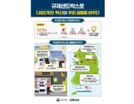 대한약품공업(주) 반월2공장 - 20139 | 대한상공회의, 의약품 화상 판매기·자율주행 배달로봇 규제 1천 건 풀었다