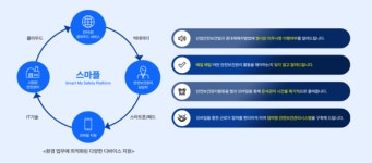 IT업계, 프로세스 개선부터 안전·보안까지 중소기업 특화 IT 통합 서비스로 DX 혁신 견인