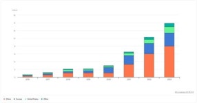 [TECH REPORT] EV 충전이 양방향이 되다