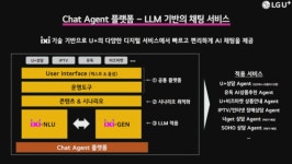 LG유플러스가 그리는 AI 미래…시작은 챗 에이전트부터