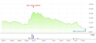 [TECH한주] 대명에너지, 바닥 찍고 오를 일만 남았다
