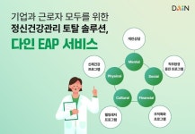 직장인 스트레스 증가, 다인 EAP 서비스 이용 문의 56% 상승