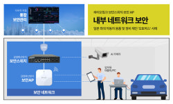 파이오링크, 일본 오토박스에 보안스위치·AP 3000대 공급…차량정비서비스 DX 공략